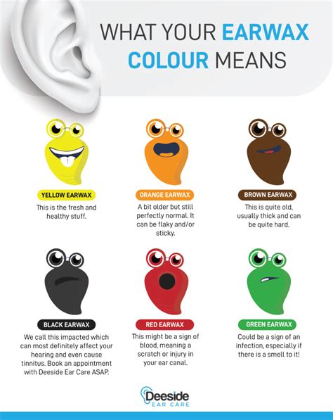 starakukja36 in 2021 Ear wax, Ear wax color meaning, Health and