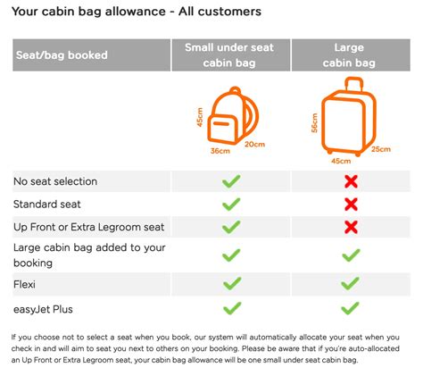 Does Easyjet Charge For Checked Baggage