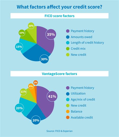 Does Ebt Affect Your Credit Score