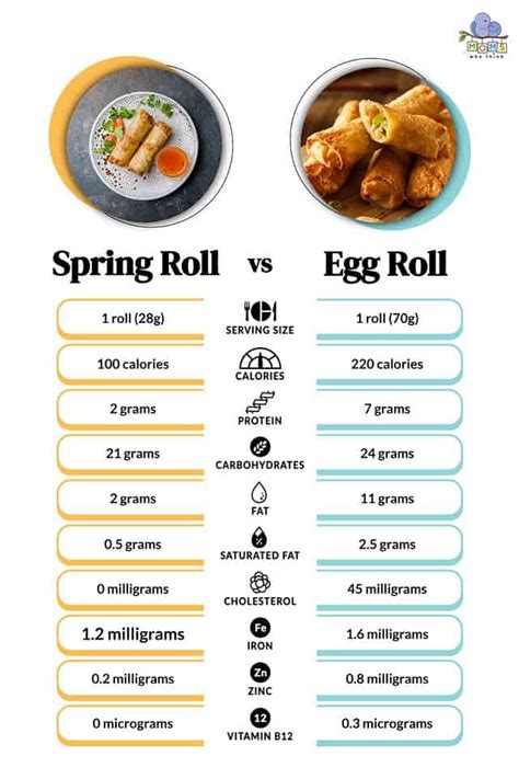 Does Egg Rolls Have Gluten