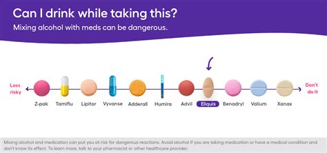does eliquis react with alcohol