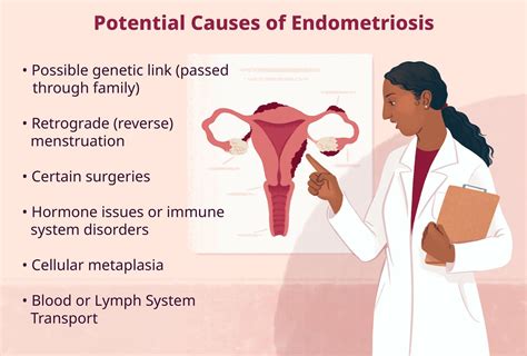 does endometriosis cause pain all the time