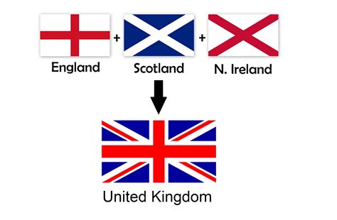Does england have 2 flags