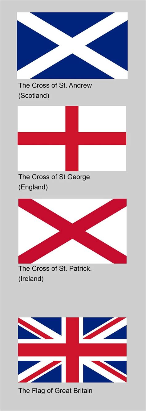 Does england have two flags