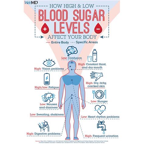 Does Equal Affect Blood Sugar