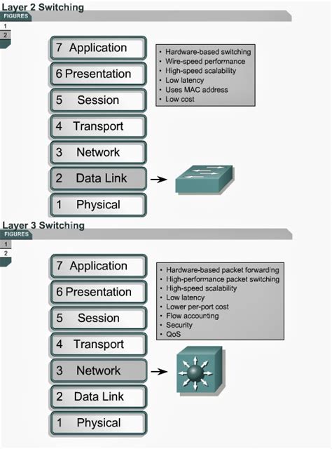 Does Ethernet Switch Increase Latency