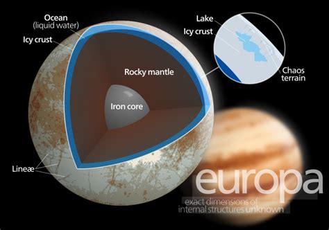 does europa have ice tectonics