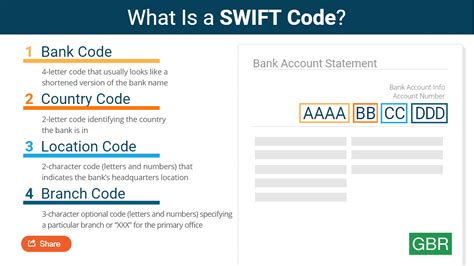 does every bank branch have swift code