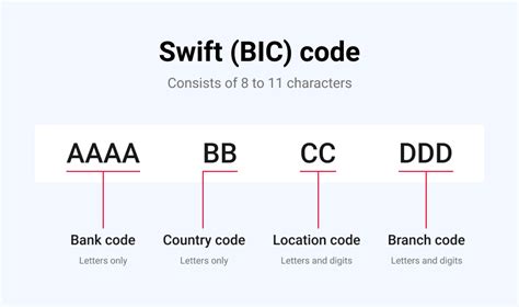 does every bank have swift code
