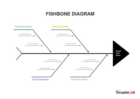 does excel have a fishbone diagram