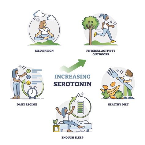 does exercise boost serotonin levels