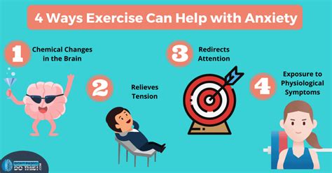 does exercise burn off anxiety