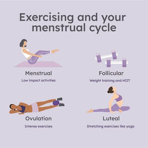 does exercise delay ovulation
