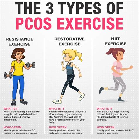 Does Exercise Help Pcos