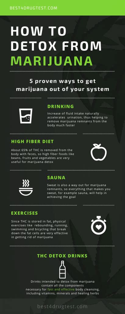 does exercise help remove thc from body