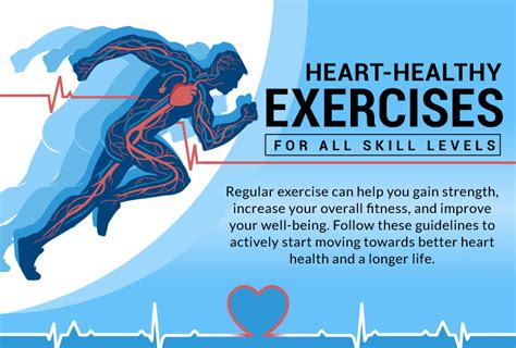 does exercise improve heart function
