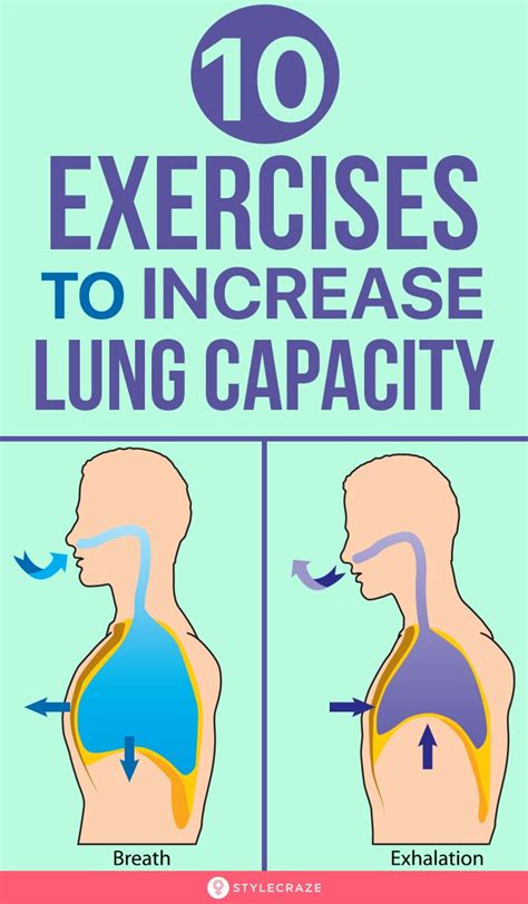 Does Exercise Improve Lung Function