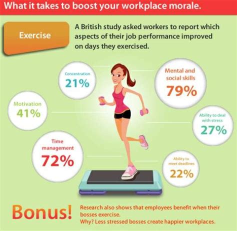 does exercise improve work performance