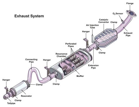 Does Exhaust System Include Catalytic Converter