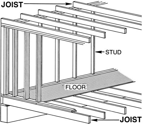 does exteriot wall sit on floor joists