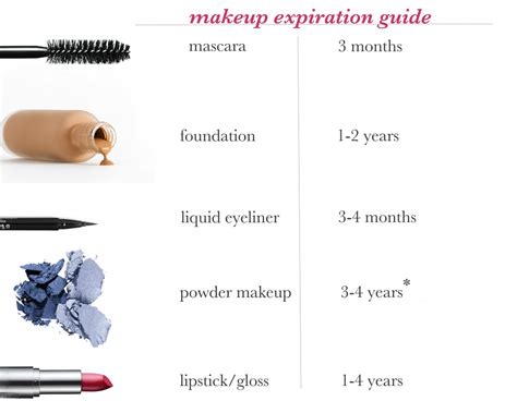 Does Eyeliner Expire