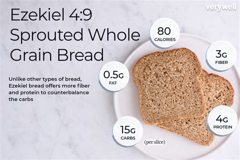 Does Ezekiel Bread Have Carbs