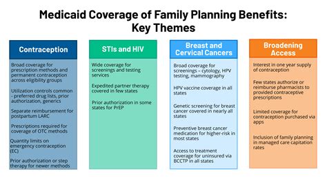 does family planning medicaid cover emergency room visits