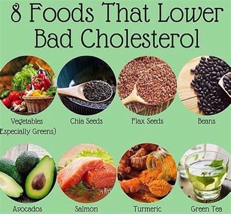 does fasting help lower cholesterol