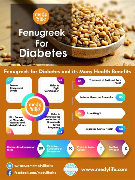 does fenugreek good for diabetes