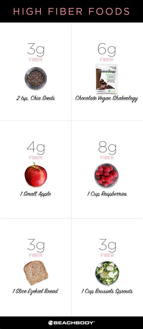 Does Fiber Help You Lose Weight