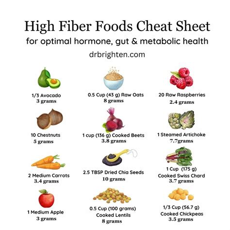 Does Fibre Help With Weight Loss