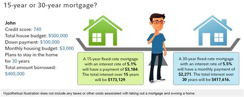 does fidelity provide mortgages