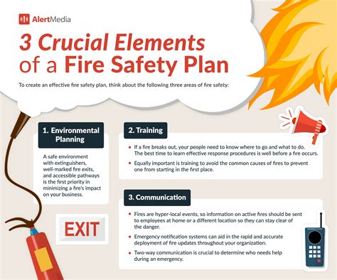 does fire and security fall under cis