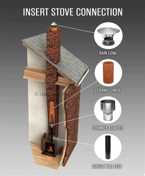 does fireplace insert need chimney liner