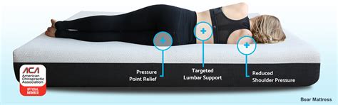 does firm mattress help back pain