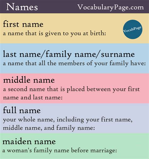 does first name include second name