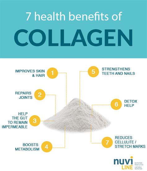 Does Fish Collagen Work