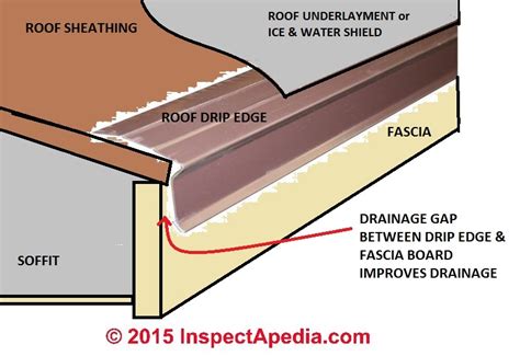 does flashing go on top of sheathing for roof paper