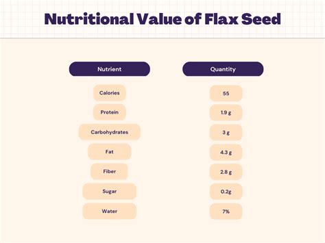 Does Flax Have Carbs
