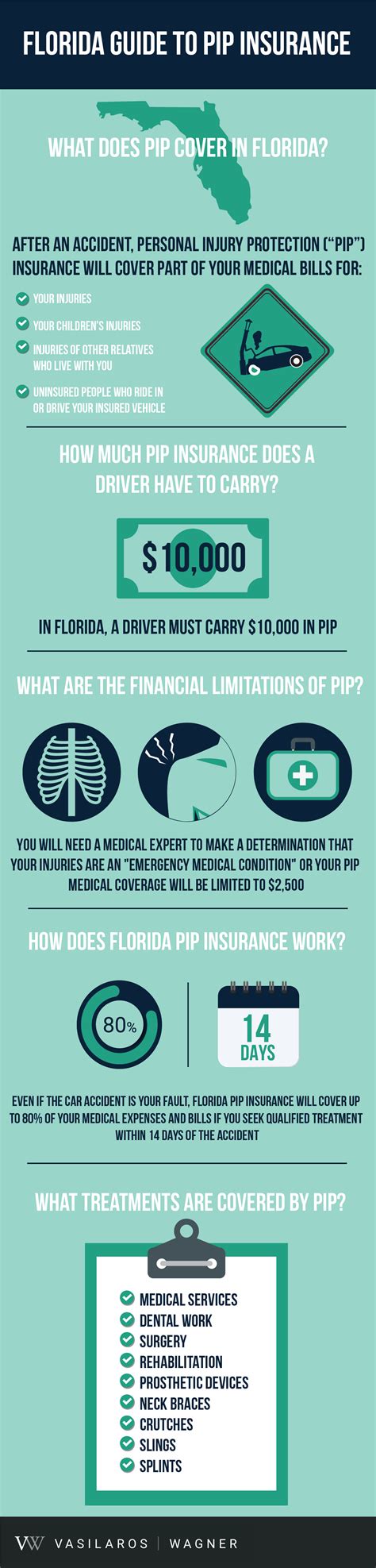 does florida require pip insurance