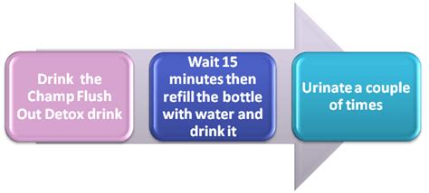 Does Flush Out Detox Work