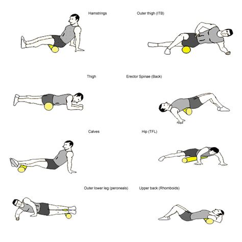 Does Foam Rolling Work For Sciatica