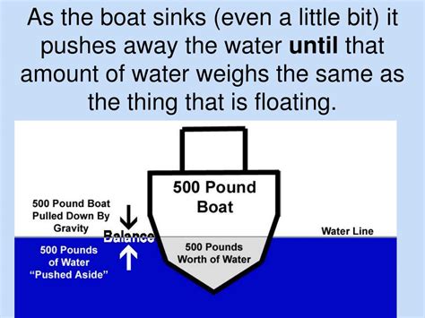 Does Foil Float In Water