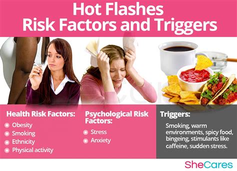 Does Food Cause Hot Flashes
