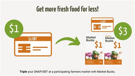 Does Food For Less Accept EBT: Find Out if You Can Use Your Benefits