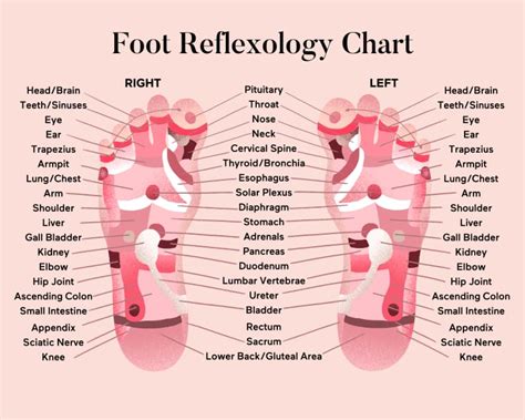 Does Foot Reflexology Help Sleep