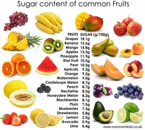 Does Fruit Turn Into Sugar