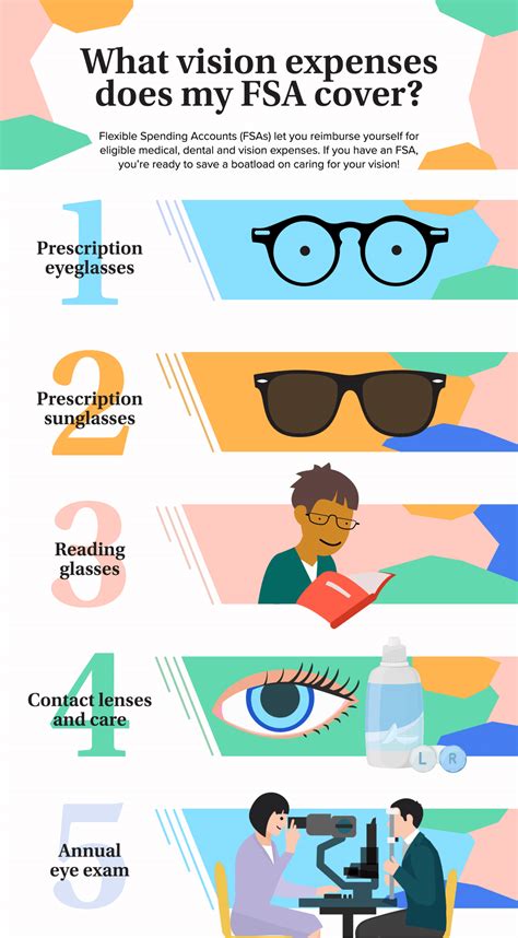 Does Fsa Cover Glasses