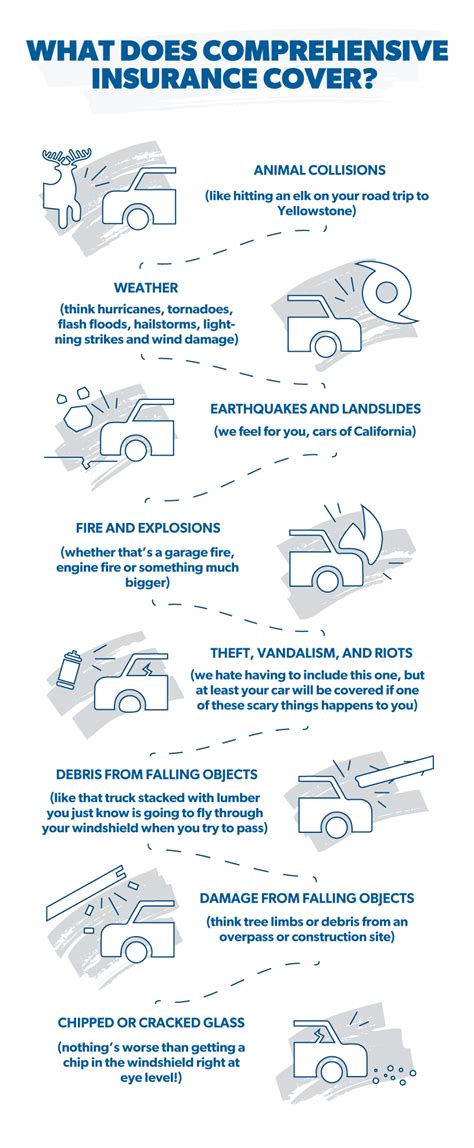 does full coverage car insurance include theft