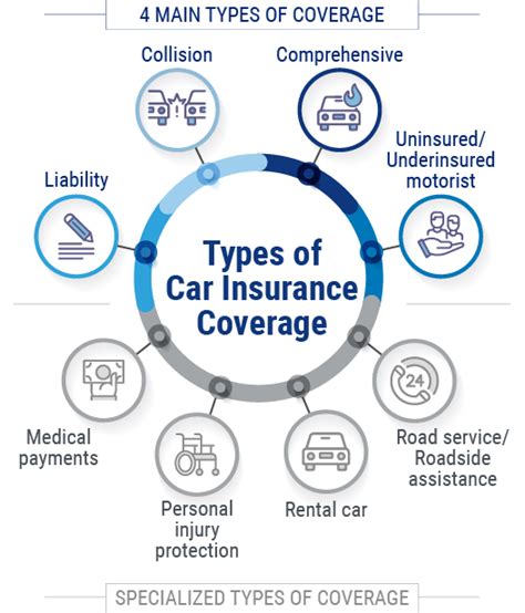 does full coverage insurance cover a rental car
